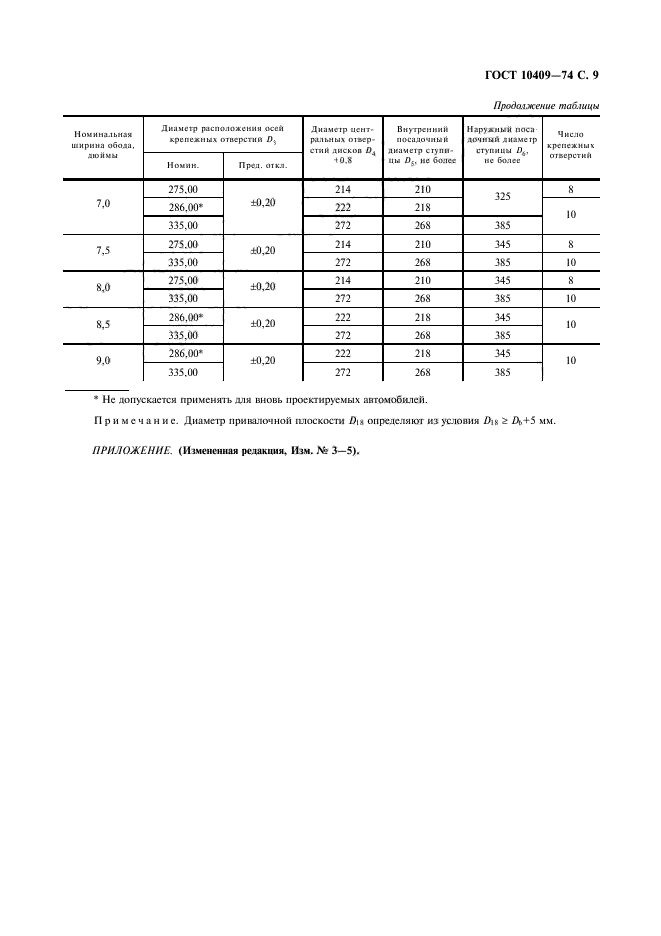 ГОСТ 10409-74,  11.