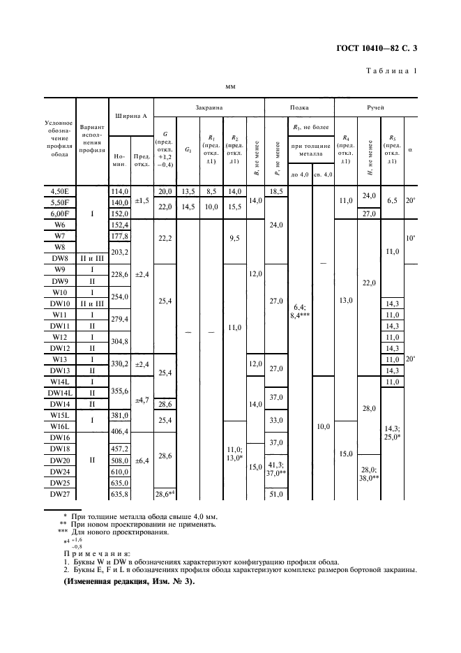 ГОСТ 10410-82,  4.