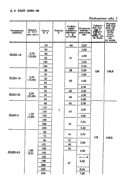 ГОСТ 10428-89,  5.