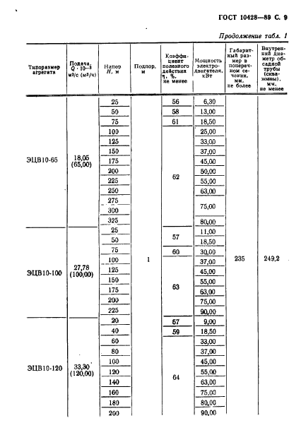 ГОСТ 10428-89,  10.