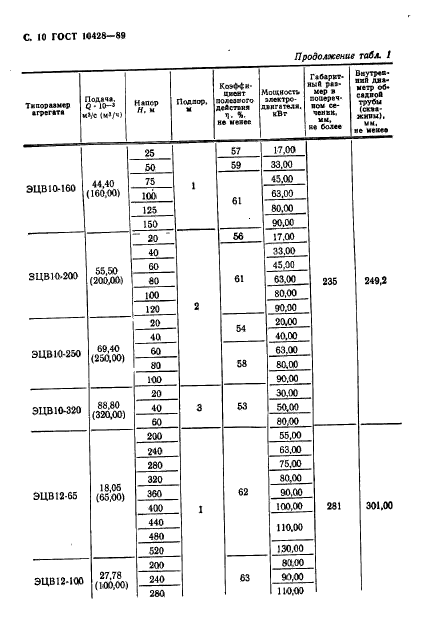 ГОСТ 10428-89,  11.