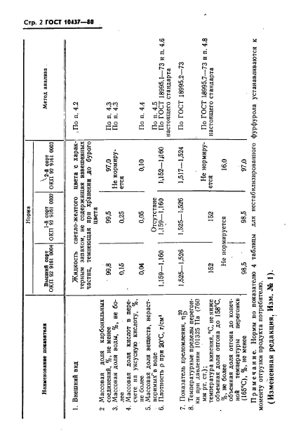  10437-80,  3.