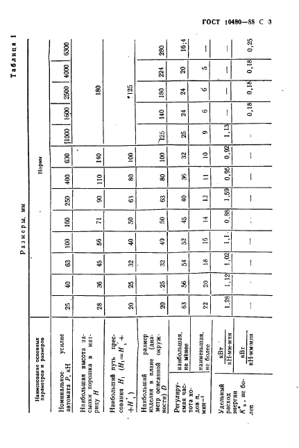 ГОСТ 10480-88,  4.