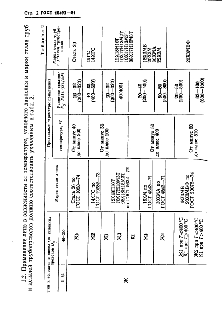  10493-81,  4.