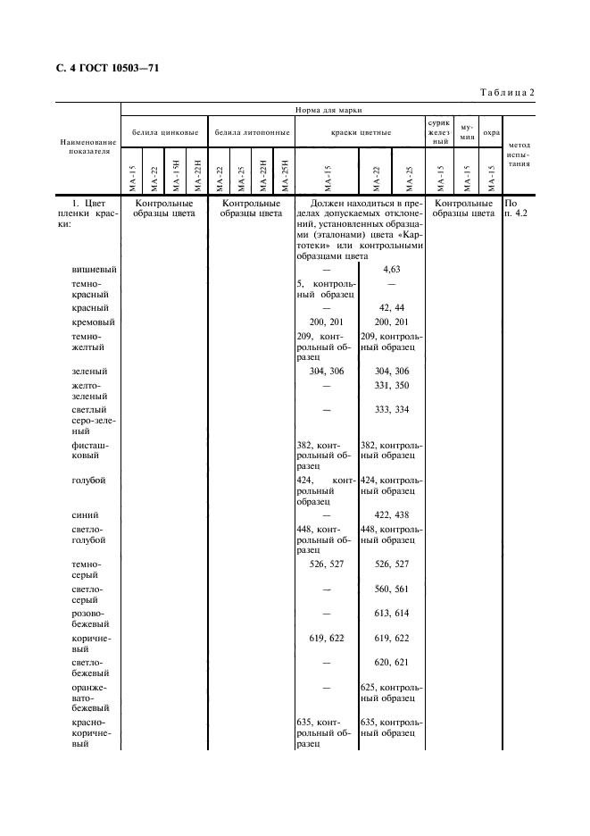  10503-71,  5.