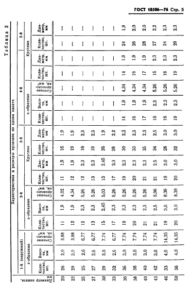 ГОСТ 10506-76,  7.