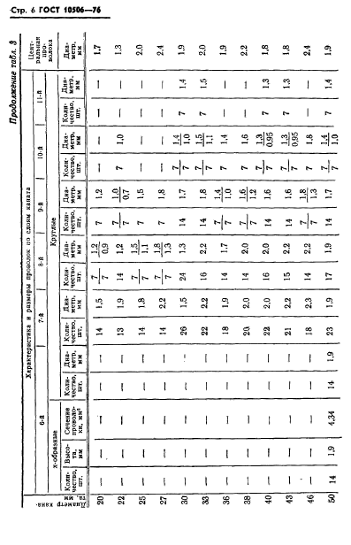 ГОСТ 10506-76,  8.