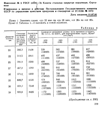 ГОСТ 10506-76,  9.