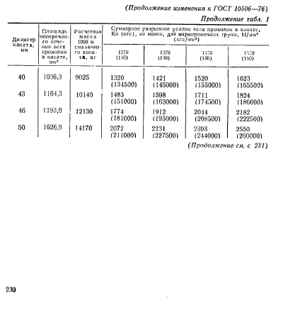 ГОСТ 10506-76,  10.