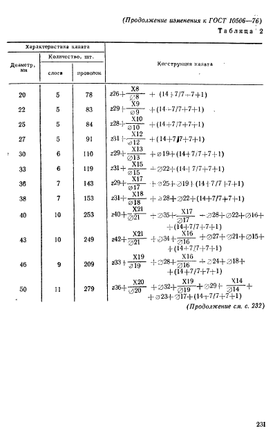 ГОСТ 10506-76,  11.