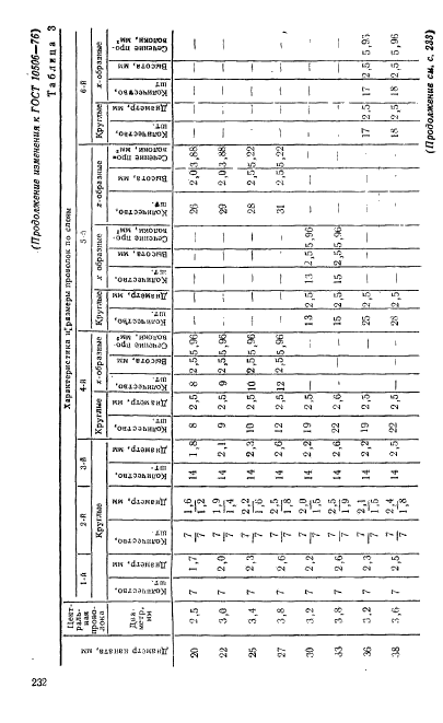 ГОСТ 10506-76,  12.