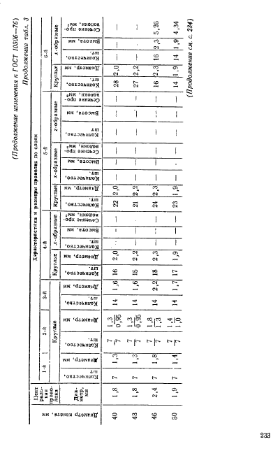 ГОСТ 10506-76,  13.