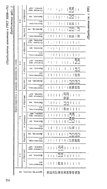 ГОСТ 10506-76,  14.