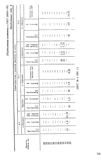 ГОСТ 10506-76,  15.