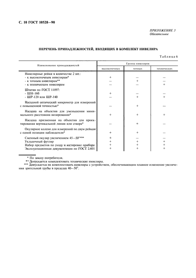  10528-90,  11.