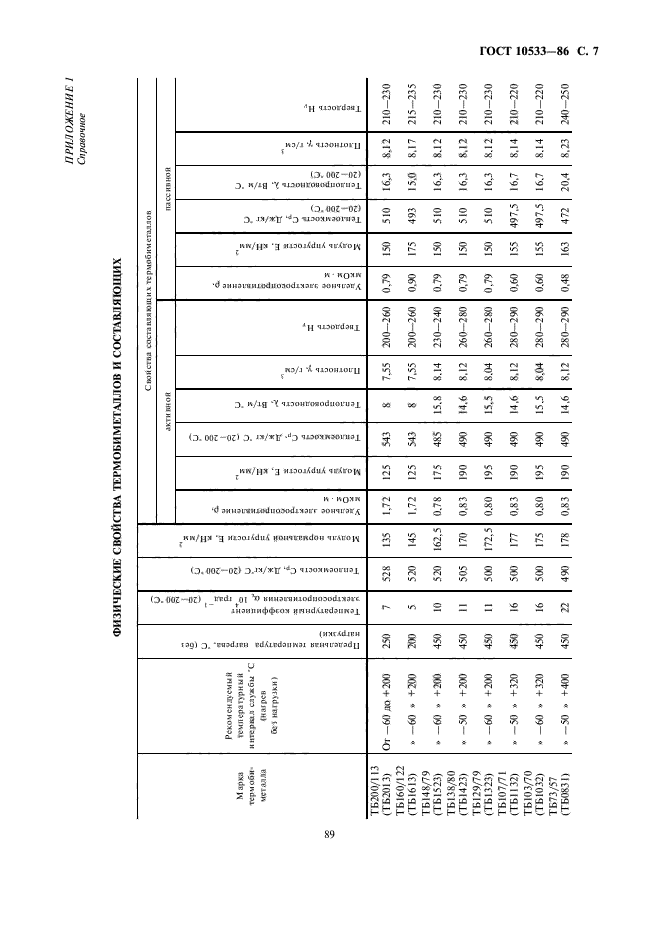 ГОСТ 10533-86,  7.