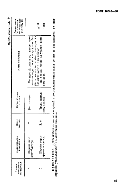 ГОСТ 10540-90,  5.
