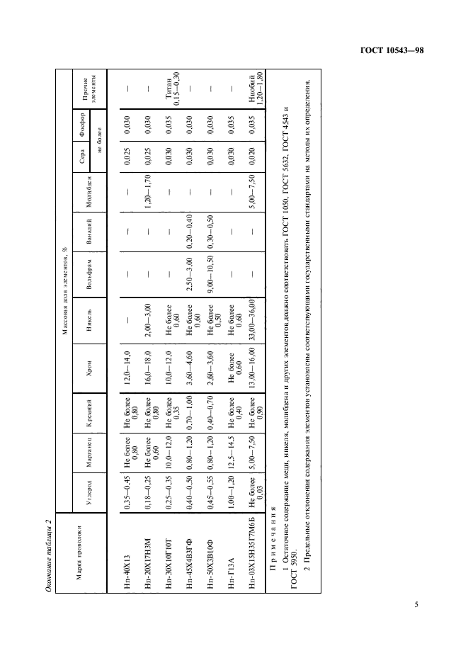 ГОСТ 10543-98,  9.