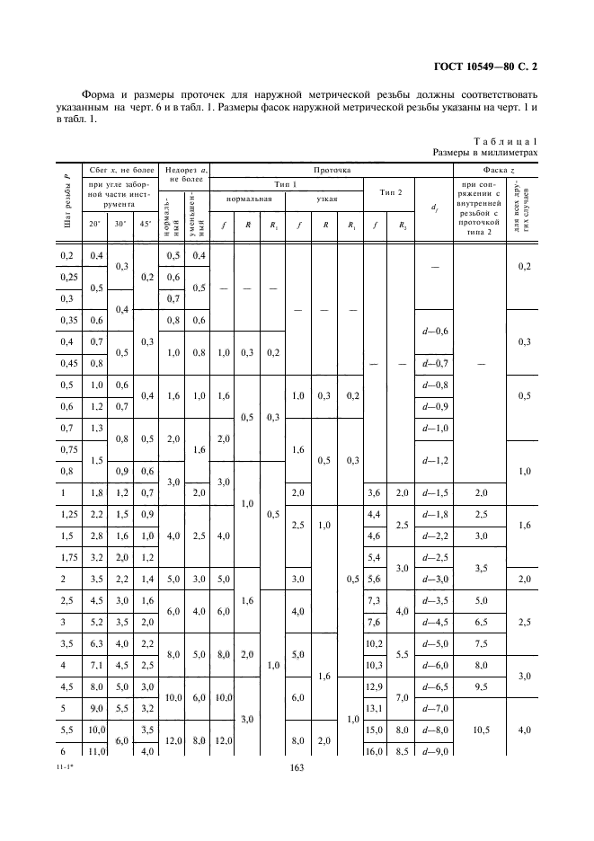 ГОСТ 10549-80,  2.