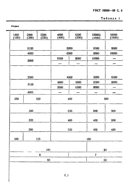 ГОСТ 10560-88,  4.