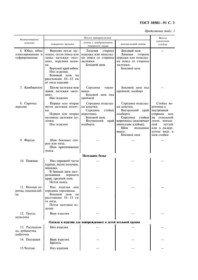 ГОСТ 10581-91,  4.