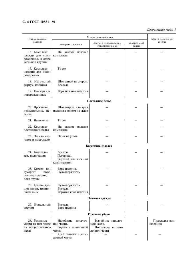  10581-91,  5.