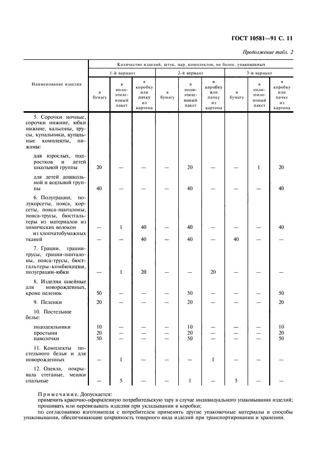 ГОСТ 10581-91,  12.