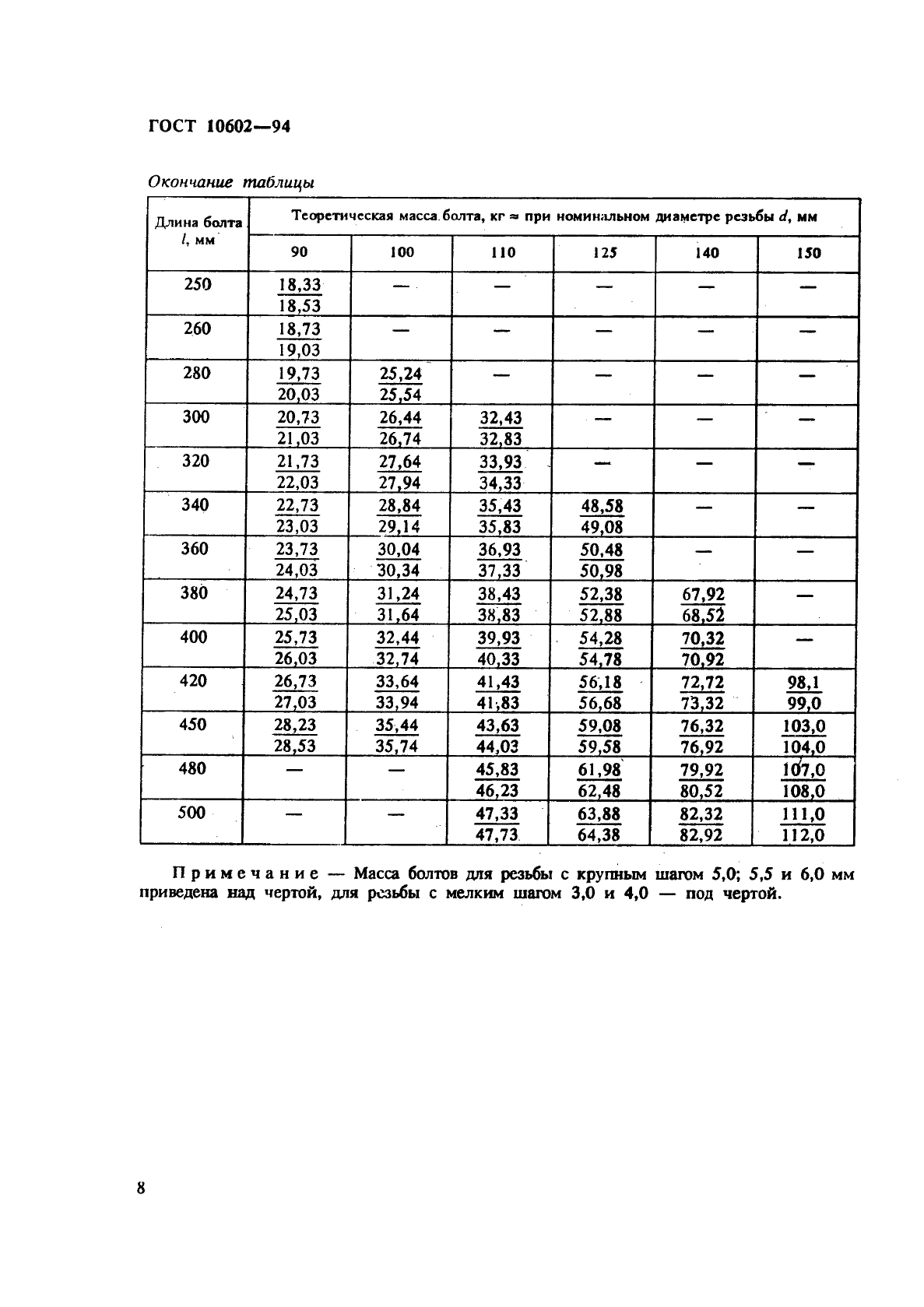 ГОСТ 10602-94,  10.