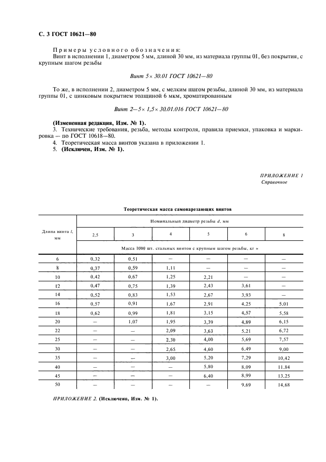  10621-80,  4.