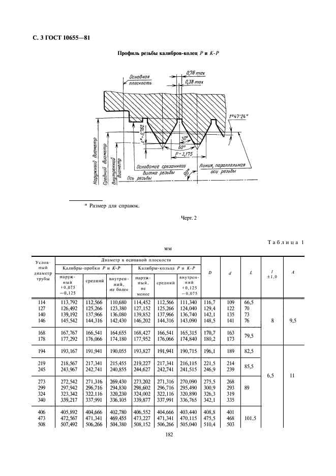 ГОСТ 10655-81,  3.