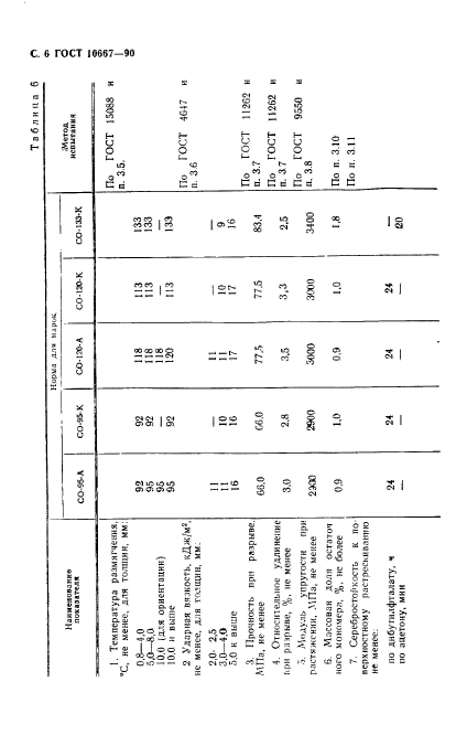 ГОСТ 10667-90,  7.