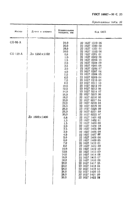 ГОСТ 10667-90,  26.