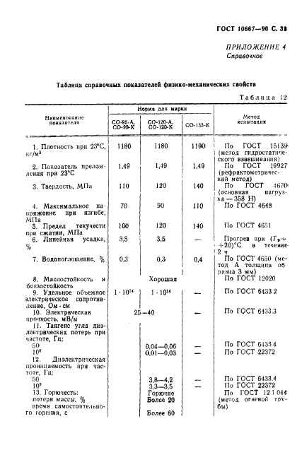  10667-90,  32.