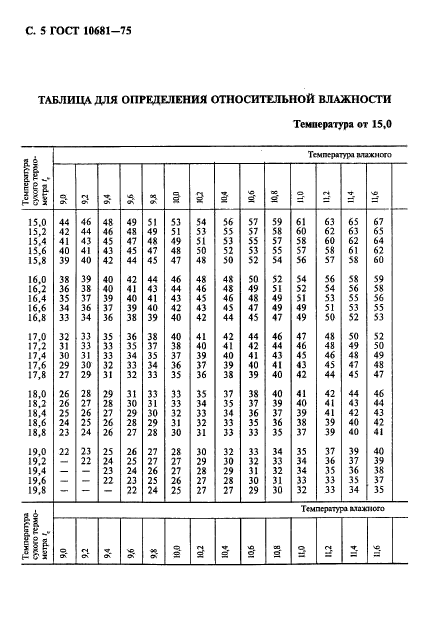 ГОСТ 10681-75,  6.