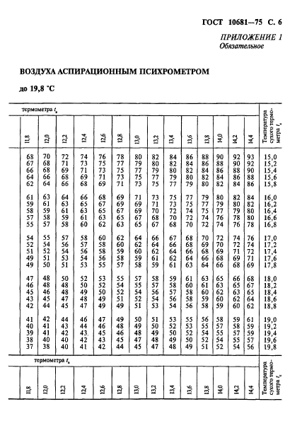 ГОСТ 10681-75,  7.