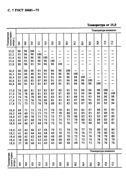 ГОСТ 10681-75,  8.