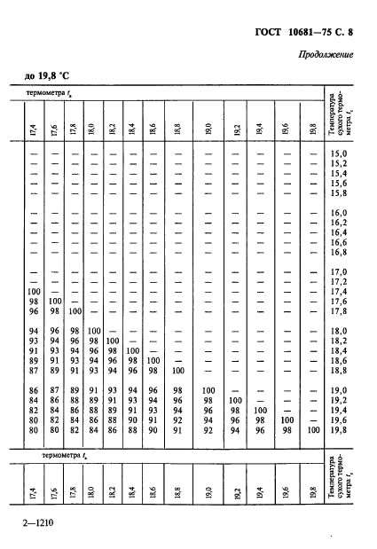 ГОСТ 10681-75,  9.