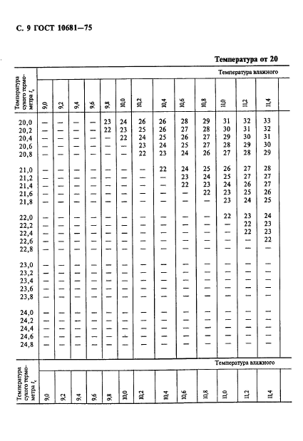 ГОСТ 10681-75,  10.