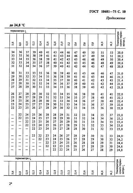 ГОСТ 10681-75,  11.