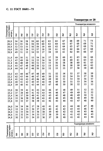 ГОСТ 10681-75,  12.