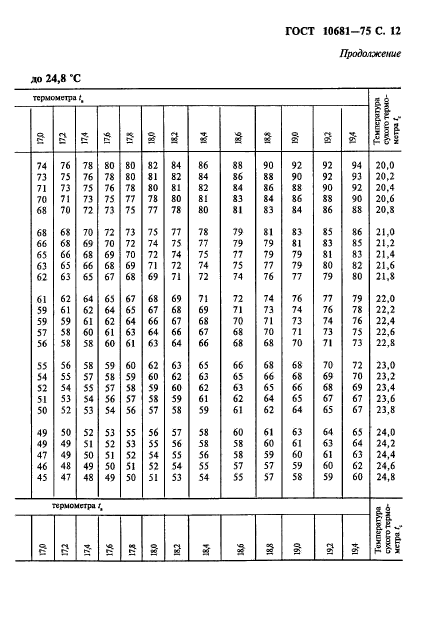 ГОСТ 10681-75,  13.