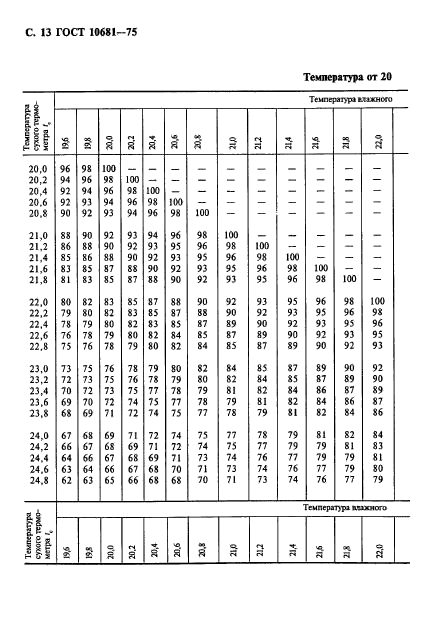 ГОСТ 10681-75,  14.