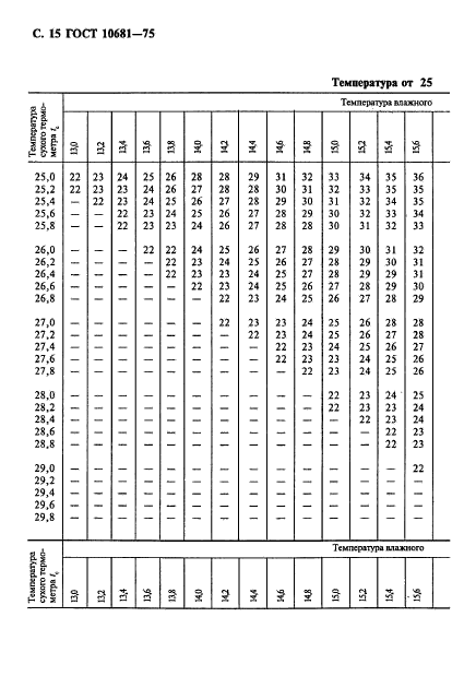 ГОСТ 10681-75,  16.