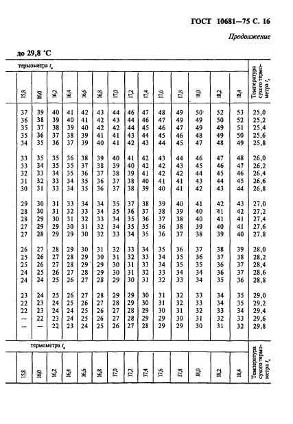 ГОСТ 10681-75,  17.