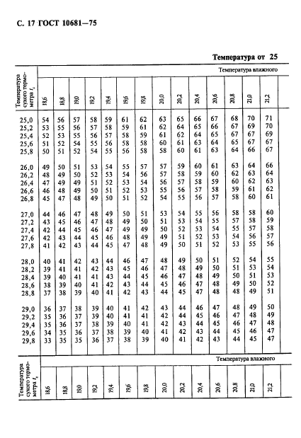 ГОСТ 10681-75,  18.