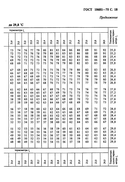 ГОСТ 10681-75,  19.