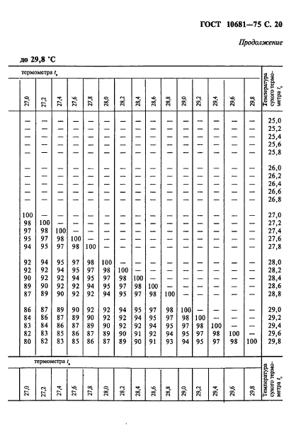 ГОСТ 10681-75,  21.