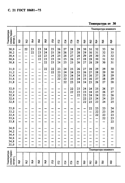 ГОСТ 10681-75,  22.