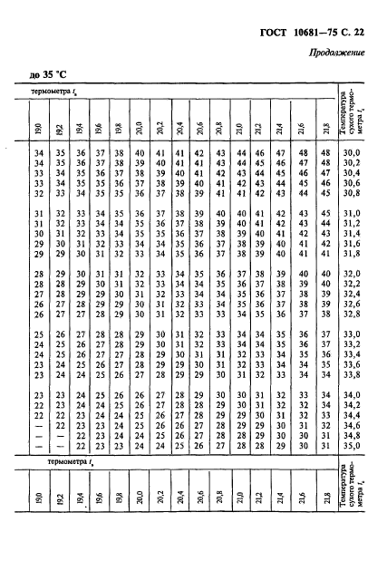 ГОСТ 10681-75,  23.