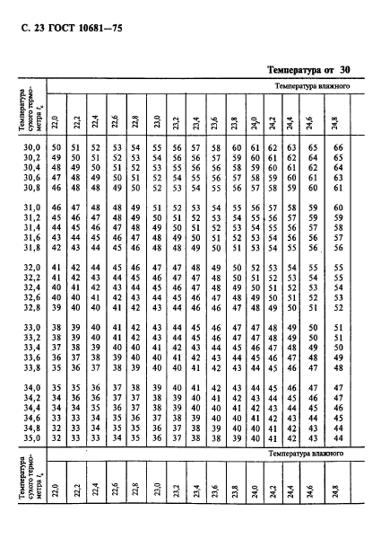 ГОСТ 10681-75,  24.